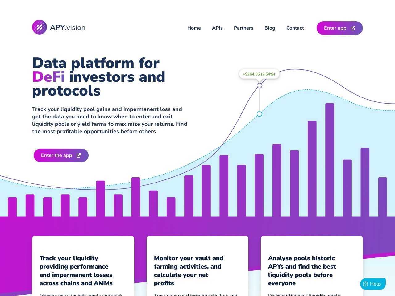 点击放大图片 Apy