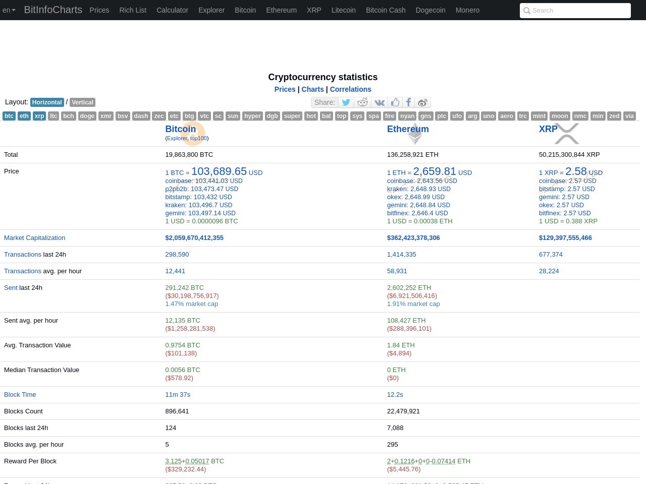 点击放大图片 Bitinfocharts