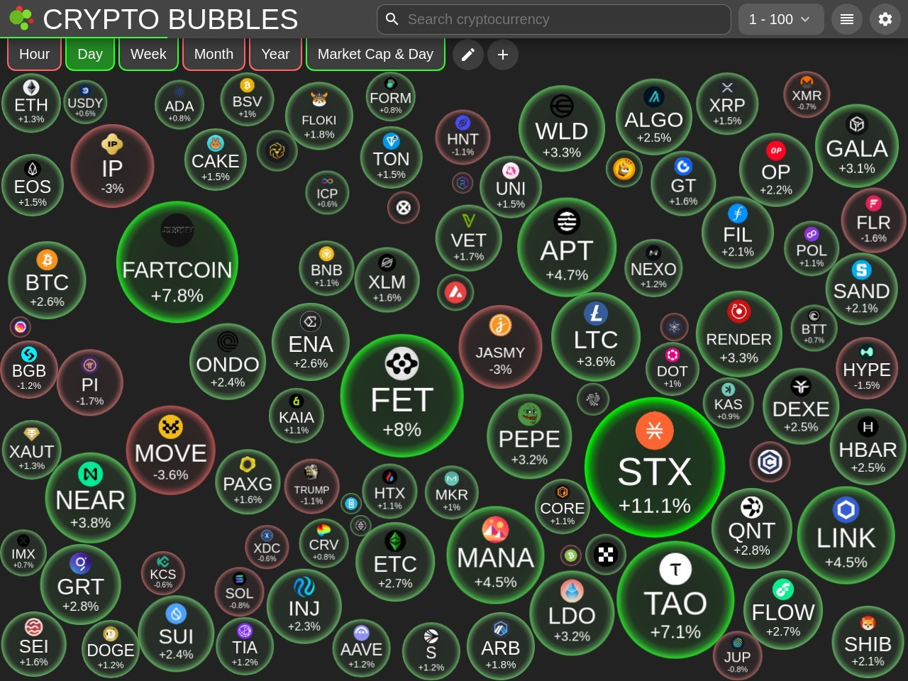 点击放大图片 CryptoBubbles