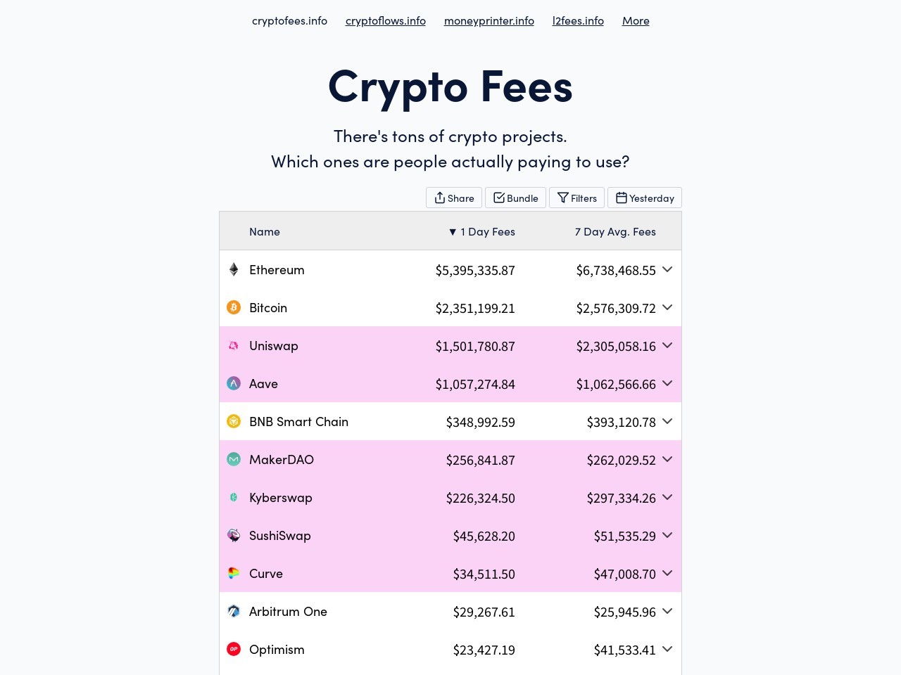 点击放大图片 CryptoFees