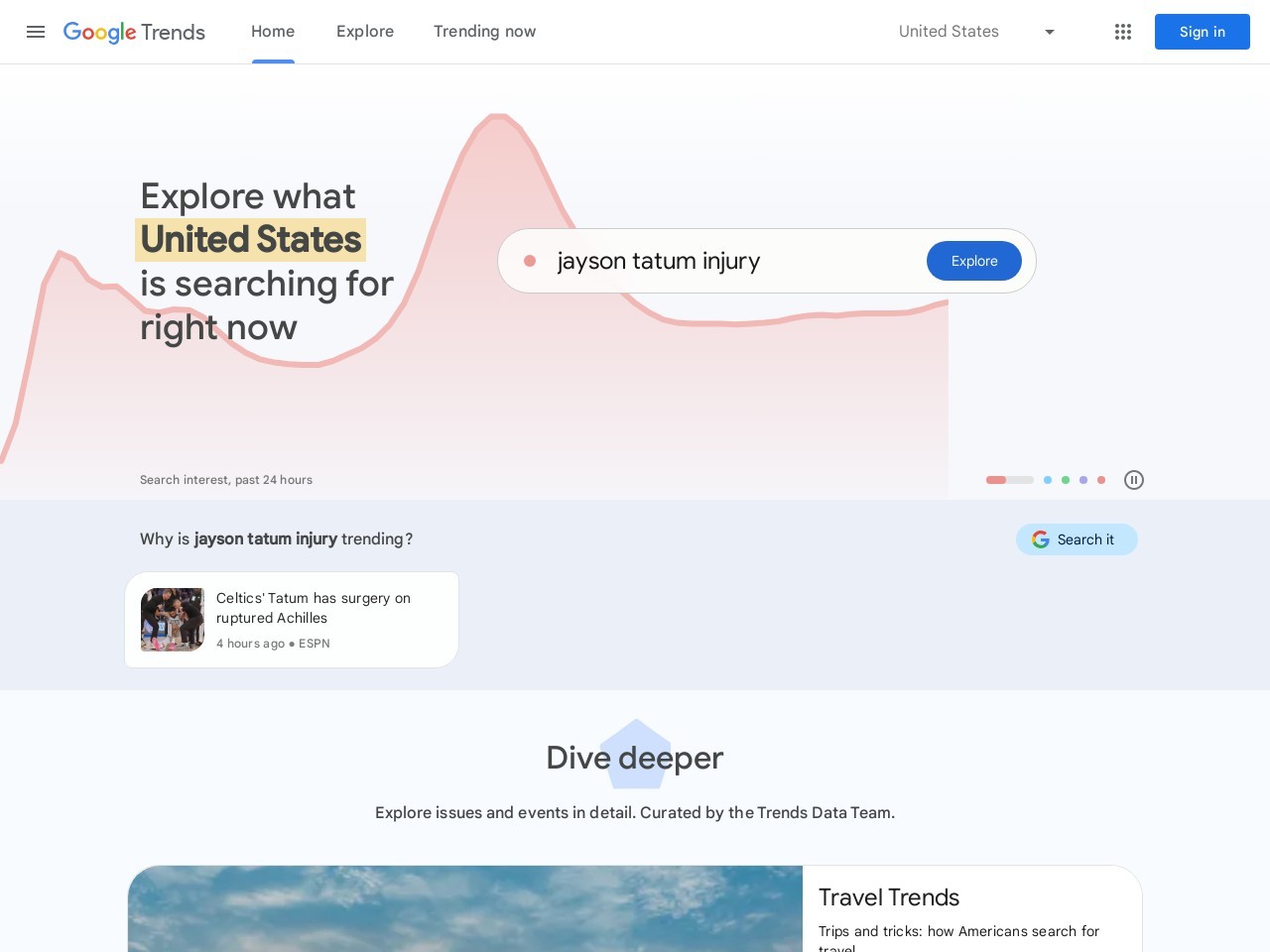 点击放大图片 Google Trends(谷歌趋势)