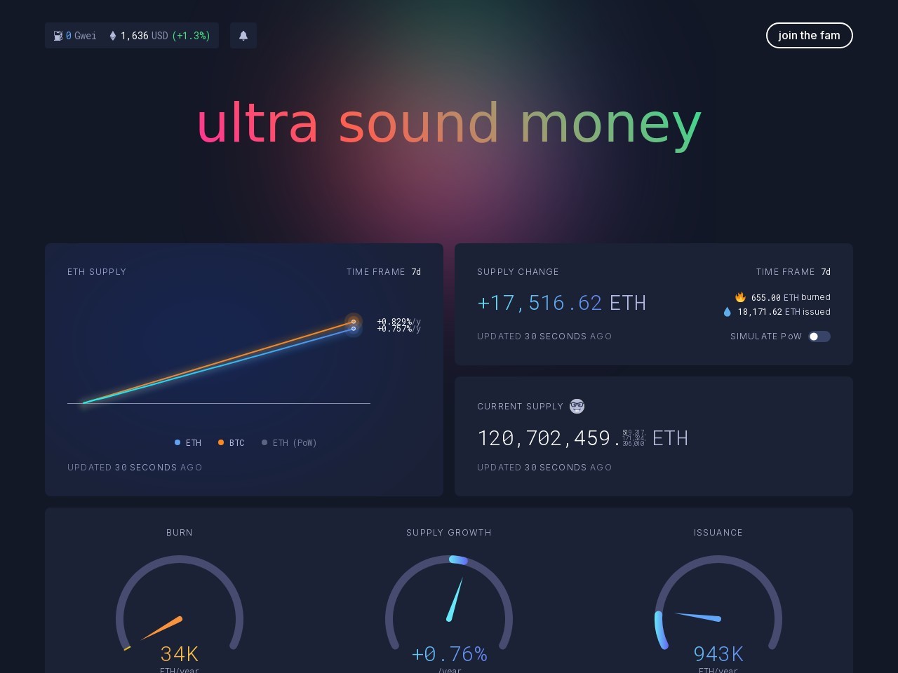 点击放大图片 Ultrasound