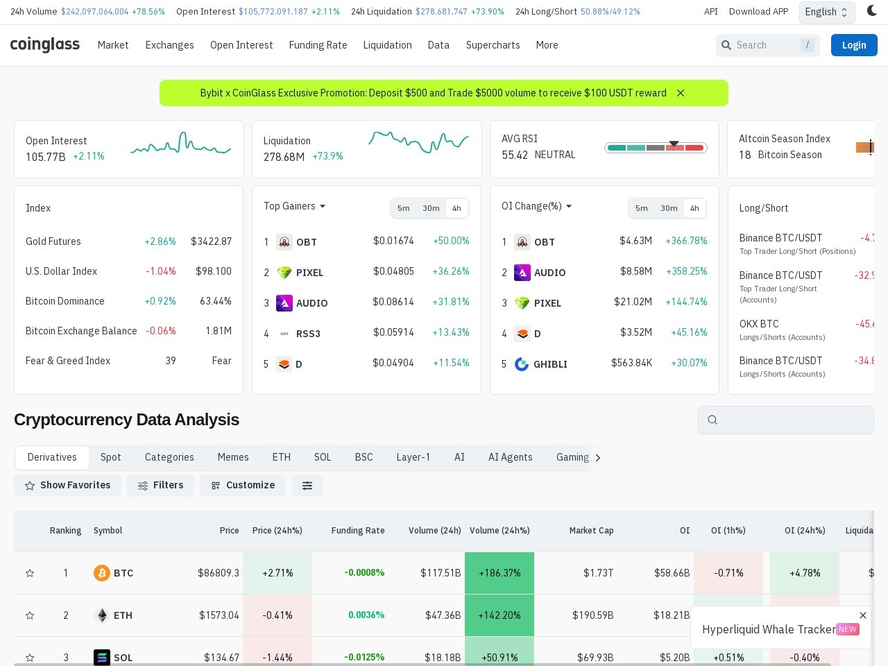 点击放大图片 Ahr999 指数