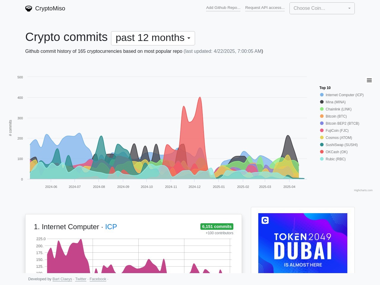 点击放大图片 CryptoMiso
